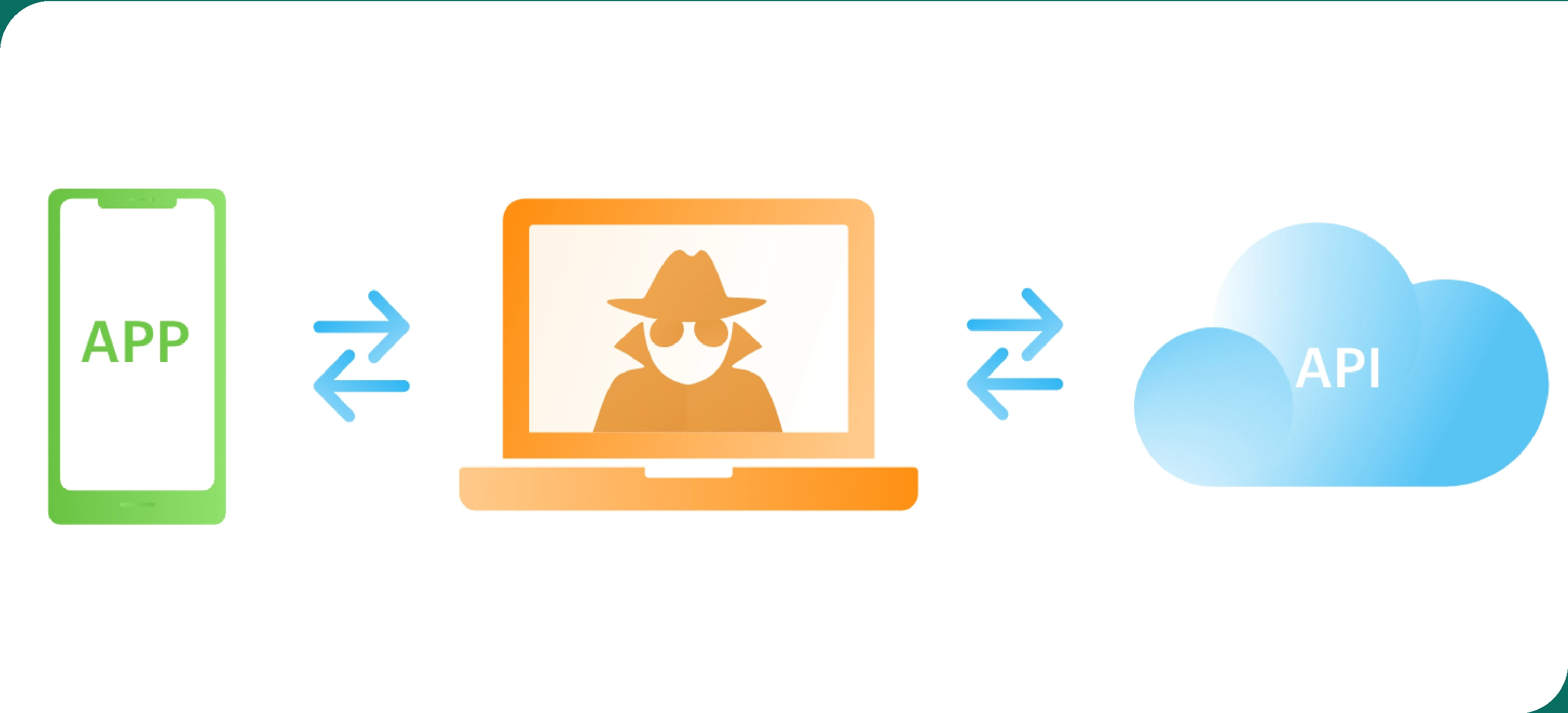 Why Scrape Mobile App Data